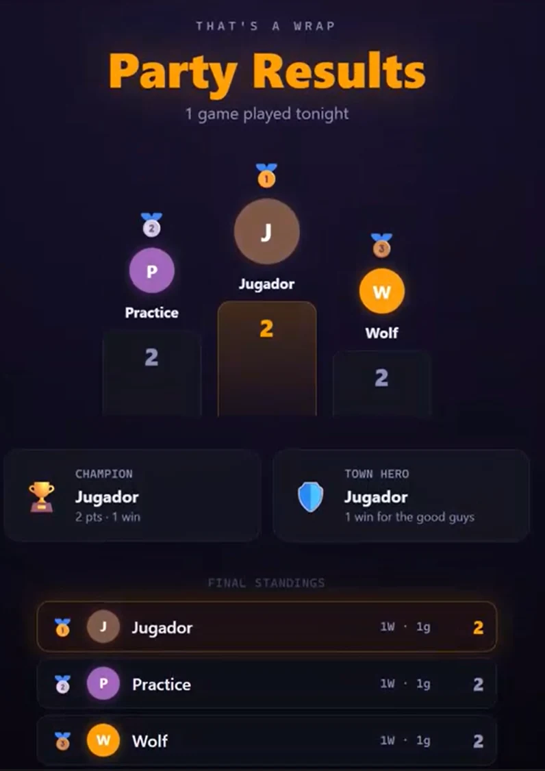 Party-wide scores and winner reveal