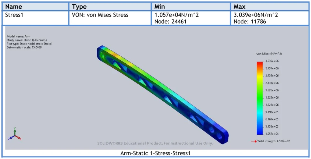 SolidWorks arm stress analysis, approximately 3 MPa maximum modeled stress
