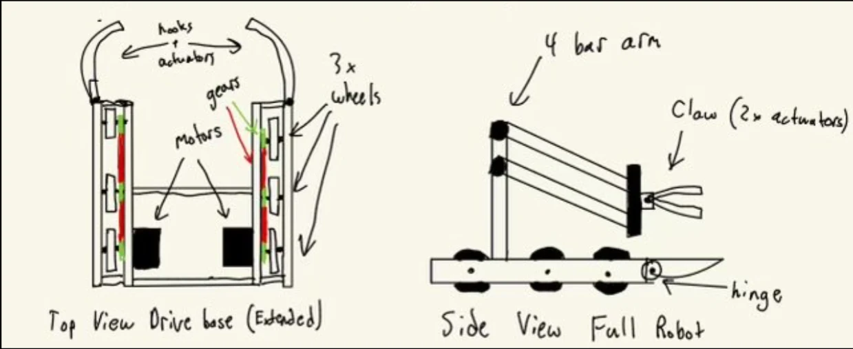 Early top and side concept sketches of the robot